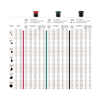 PRO- Düsen 15A, Schwarz, 0°-360° 4,0 - 5,2 m