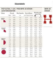 Düsensatz für Versenkregner I-20 und PGP-Ultra MPR - 25 Düse rot