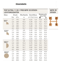 Düsensatz für Versenkregner I-20 und PGP-Ultra MPR - 35 Düse beige