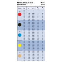 Düsensatz Maxi-Paw & Maxi Bird 23° Strahlanstieg MPR 06-Rot