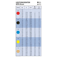 Düsensatz Maxi-Paw & Maxi Bird 23° Strahlanstieg MPR 07-Schwarz
